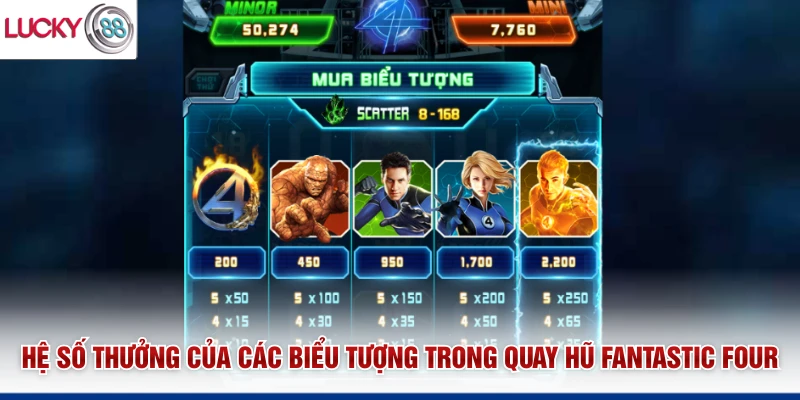 Hệ số thưởng của các biểu tượng trong quay hũ Fantastic Four