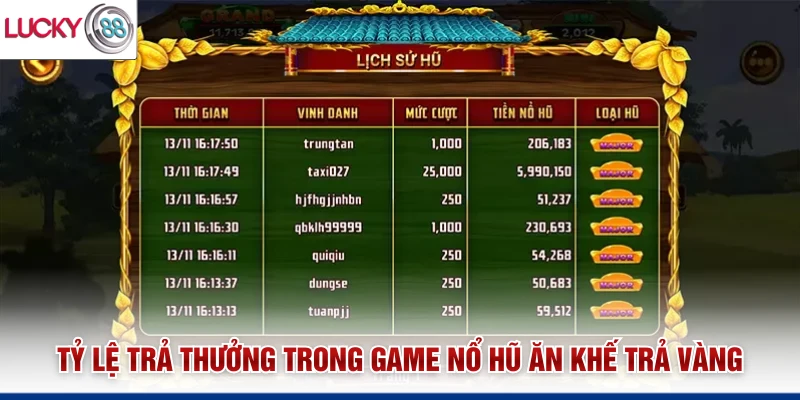 Tỷ lệ trả thưởng trong game nổ hũ Ăn Khế Trả Vàng